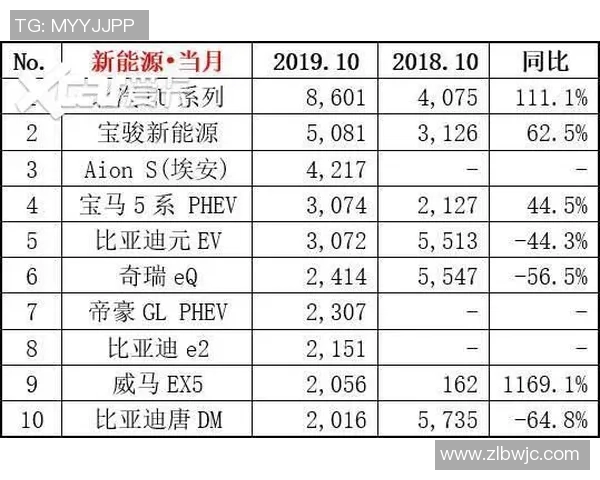 重庆篮球队速度领跑最新篮球速度TOP10榜单揭晓